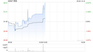 西锐将于7月14日派发末期股息每股0.1美元