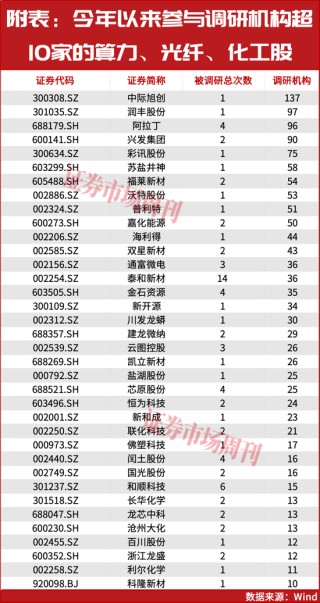 涨价主线！节后有望继续上涨！