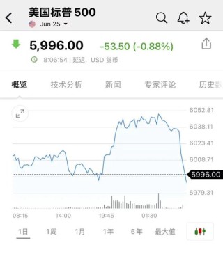 突发！以色列对伊朗发动打击！油价、黄金拉升，日股、美股期货跳水
