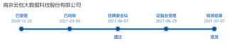 中信建投保荐项目，上市次年业绩变脸亏损！2024年财报非标，涉嫌信披违规，已被证监会立案