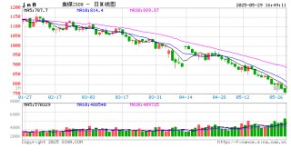 光大期货0529热点追踪：焦煤这是刹不住车了吗？