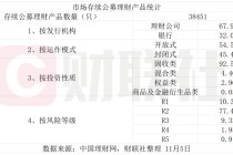 收益短期回暖不改长期压力，养老理财全国落地与系统基建共塑新生态|银行理财观察