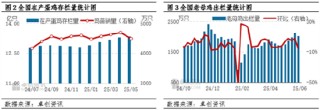 蛋说无妨：6月鸡蛋市场进入季节性低谷