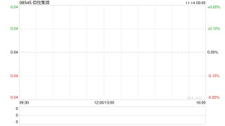 佰悦集团发布中期业绩 期内溢利116万港元同比减少24.48%