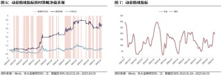 【光大金工】短线震荡或有回落——金融工程市场跟踪周报20250405