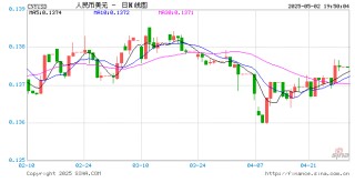 两大央行的降息信号如何重塑全球资产定价？