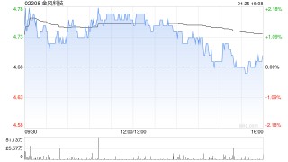 金风科技公布第一季度业绩 归母净利润约5.68亿元同比增长70.84%