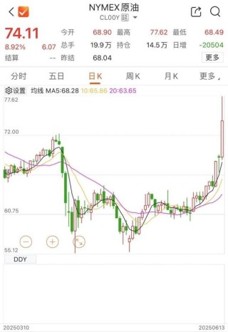 金价、油价，狂飙！
