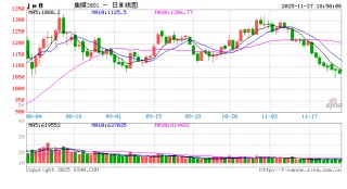 焦煤“王座”崩塌记：一场倒V反转背后的供需博弈