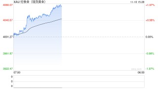 黄金惊现“爆炸性”行情！金价暴涨75美元