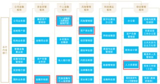 建行中层人事调整 总行多位处长获提任