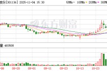 招标股份11月4日龙虎榜数据