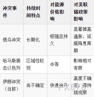 “我原本很有信心，直到战争爆发”卡什卡里一言，美元命运改写？