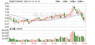 尤洛卡：股价波动受宏观经济等多重因素影响