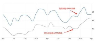 ATFX汇市：各国制造业PMI数据扎堆发布，欧洲收缩美国扩张