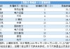 上周公募调研量激增18%，调研股平均涨1.68%，5只大涨超20%