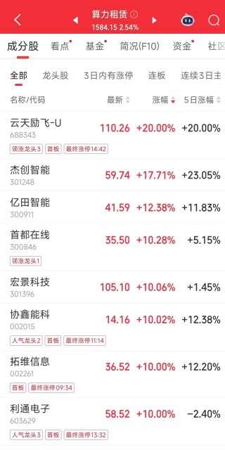 中美大反转，中国AI调用量首超美国，A股嗨了，多板块掀涨停潮！华尔街分析师：中国算力路径颠覆传统认知