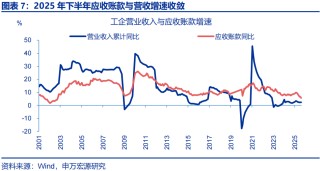 向“改革”要红利——2026年宏观形势展望 | 研报精选