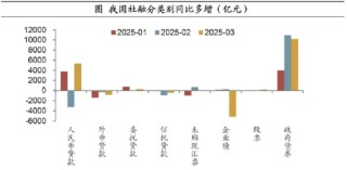 国家最新公布的金融数据，可能对理财收益有怎样的影响？