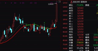 000547，直线涨停！利好！航天板块集体异动！