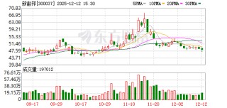 新宙邦：公司含氟冷却液产品主要供应半导体芯片制程冷却及数据中心浸没式冷却