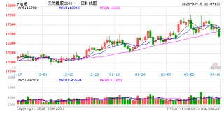 中信建投期货：3月18日能化早报