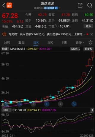 10天7板、7天7板......金银价格创新高引领贵金属板块狂欢，年内翻倍股名单赶快收藏