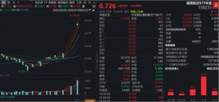 商业航天涨停潮！New Space万亿市场蓄势待发，通用航空ETF（159231）暴力拉升4.46%连续刷新上市新高