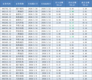 从“大佬”到深陷收割争议，游资届顶流陈小群在A股的这三年