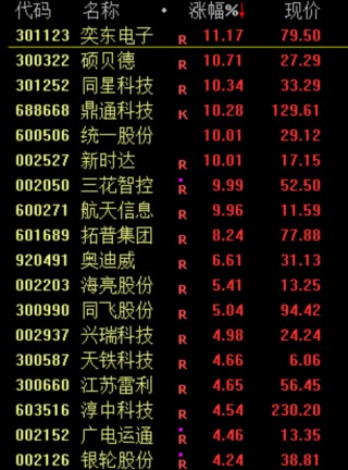 史上最快暴富！中国人，创造了AI神话！