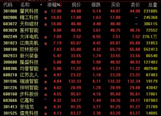 A股、港股，午后突变！