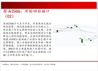 中天期货:原油开始回补缺口 玻璃偏弱震荡