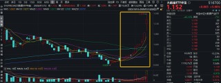暴涨8%！大数据ETF华宝（516700）冲击12连阳！GEO概念强势，易点天下等6股涨停！GEO是什么？一文搞懂！