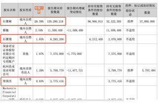 亏损扩大却豪掷6亿分红！好想你要提升盈利能力