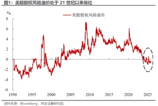 民生宏观林彦：市场下跌赖流动性吗？