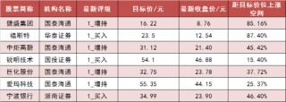 两市主力资金净流入近80亿元 商贸零售等行业实现净流入