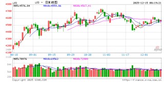 政策基调进一步明确 跨年行情有望逐步展开