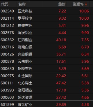 消费电子 涨停潮！