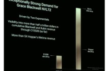 英伟达财报前，花旗高喊：买入！AI需求远超供应，泡沫之说站不住脚