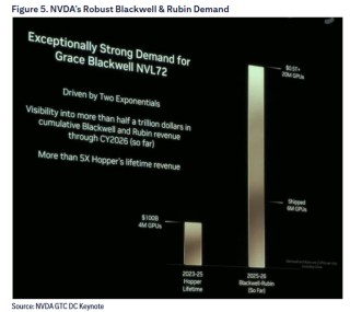 英伟达财报前，花旗高喊：买入！AI需求远超供应，泡沫之说站不住脚