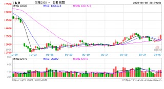 【生猪旬报】关税预期带来的情绪脉冲预计逐步减退