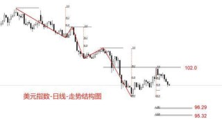 ATFX汇市：各国制造业PMI数据扎堆发布，欧洲收缩美国扩张