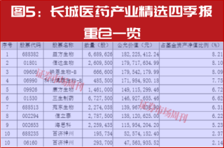 新春布局指南：明星公募四季报调仓地图，5分钟掌握核心标的