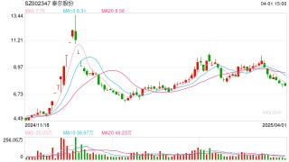 泰尔股份：控股股东被留置并立案