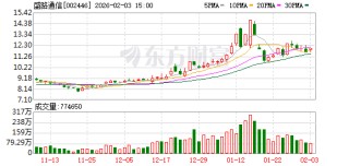 盛路通信：公司已发展成为业内核心的微波天线、微波组件供应商