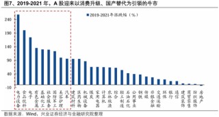 兴证策略：以我为主，三条主线防守反击