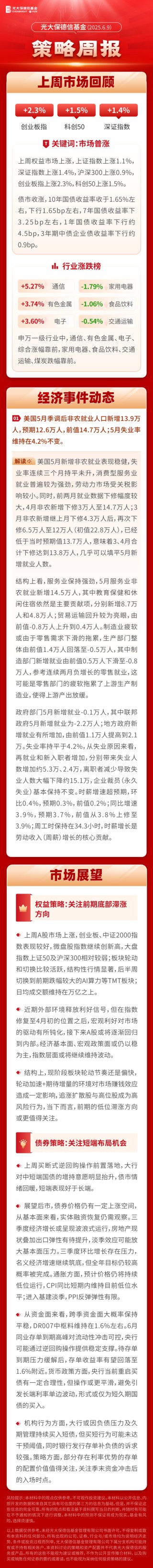 一周观市|光大保德信基金：指数或继续波动，前期低位滞涨方向值得关注