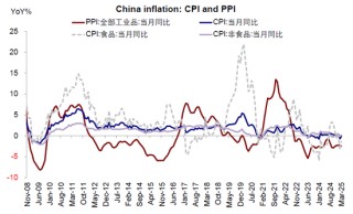 中金：是“抄底”的好时机吗？