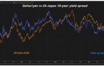 日元再度来到“警戒区”，日本当局离干预汇市还有多远？