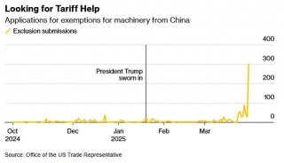 美媒：特朗普的“黄金时代”需要工厂，但美国工厂离不开中国机器